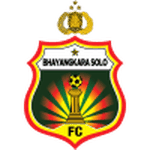 Bhayangkara FC