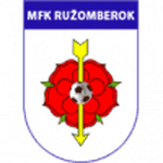 Ružomberok W