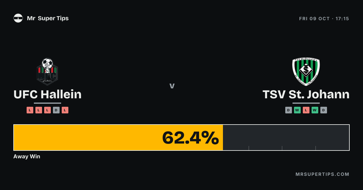 UFC Hallein vs TSV St. Johann Prediction & Tips | Friday, October 9 ...