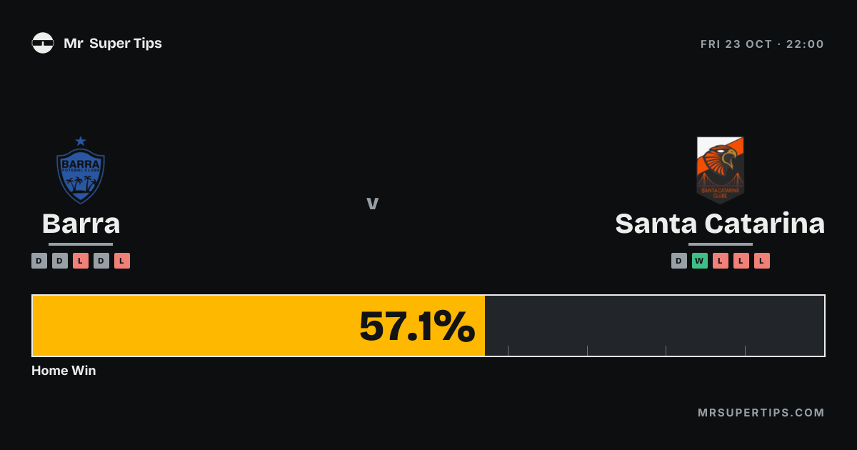 Barra vs Santa Catarina Prediction & Tips | Friday, October 23, 2026 ...