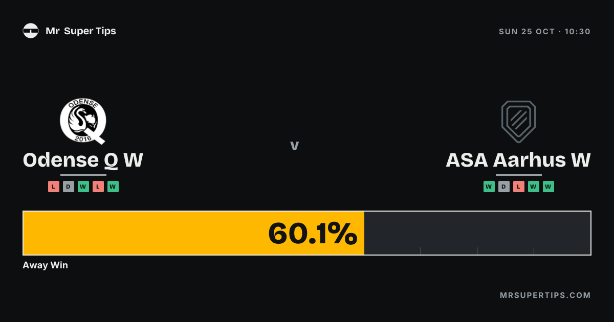 Odense Q W vs ASA Aarhus W Prediction & Tips | Sunday, October 25, 2026 ...