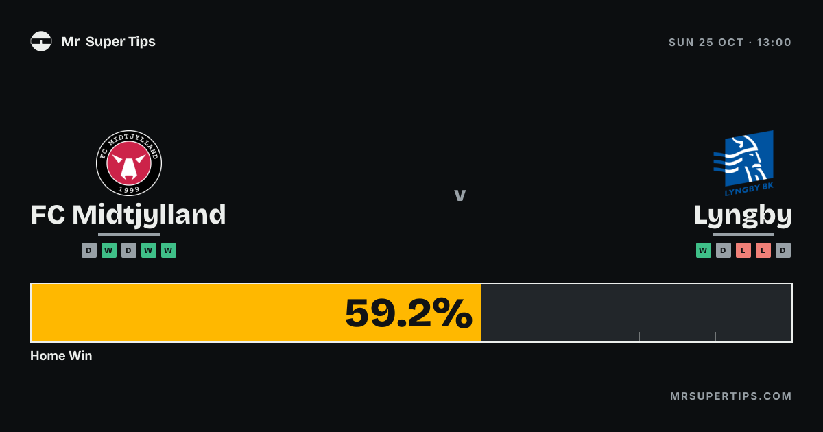 FC Midtjylland vs Lyngby Prediction & Tips | Sunday, October 25, 2026 ...