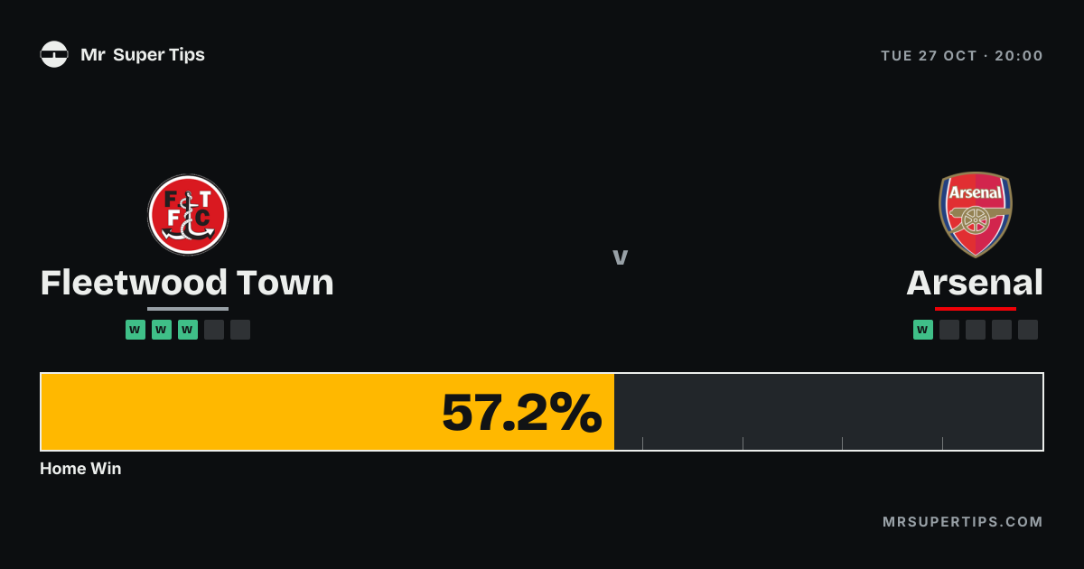 Fleetwood Town vs Arsenal Prediction & Tips | Tuesday, October 27, 2026 ...