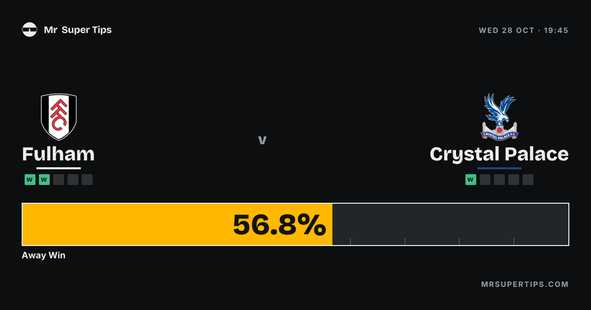 Fulham vs Crystal Palace Prediction & Tips | Wednesday, October 28 ...