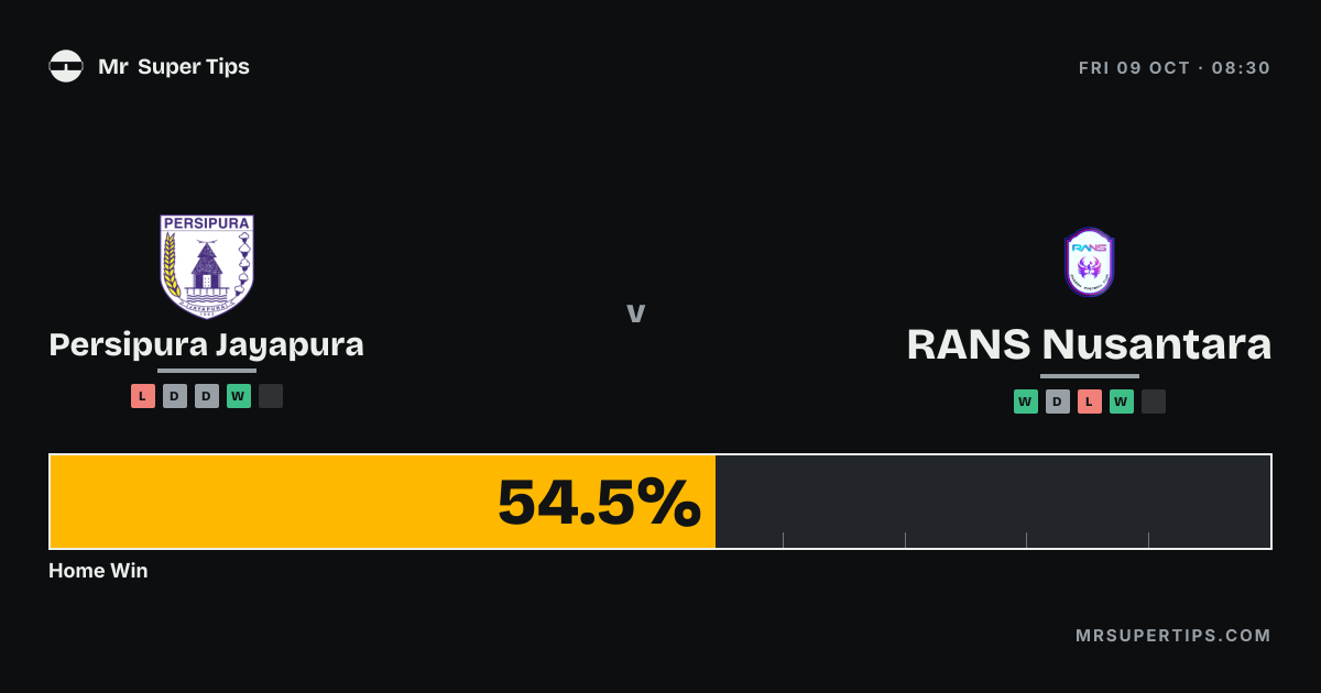 Persipura Jayapura vs RANS Nusantara Prediction & Tips | Friday ...