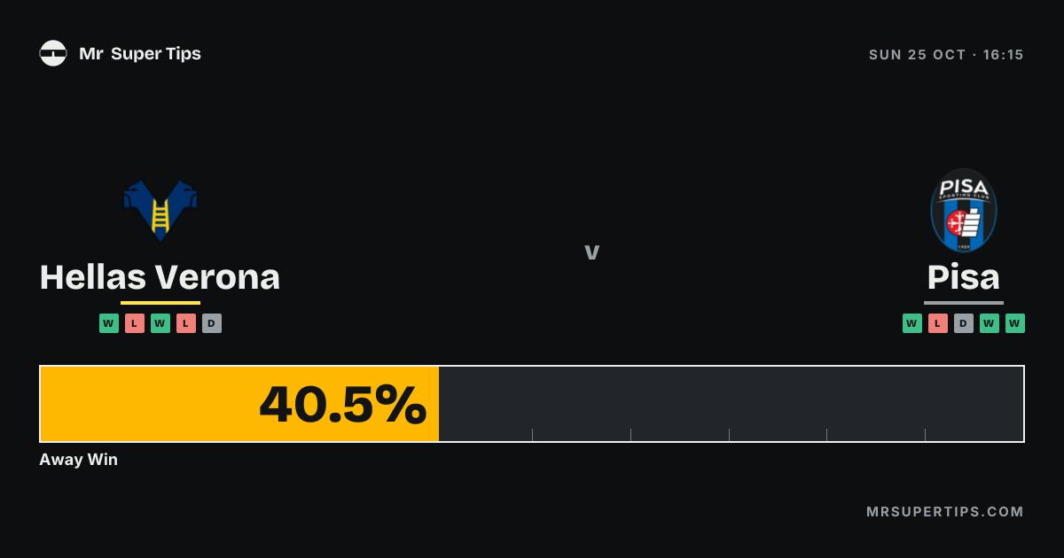 Hellas Verona vs Pisa Prediction & Tips | Sunday, October 25, 2026 | Mr ...