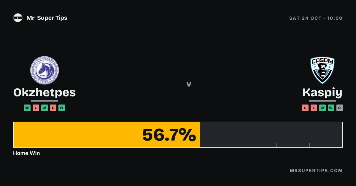 Okzhetpes vs Kaspiy Prediction & Tips | Saturday, October 24, 2026 | Mr ...