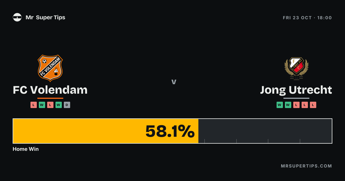FC Volendam vs Jong Utrecht Prediction & Tips | Friday, October 23 ...