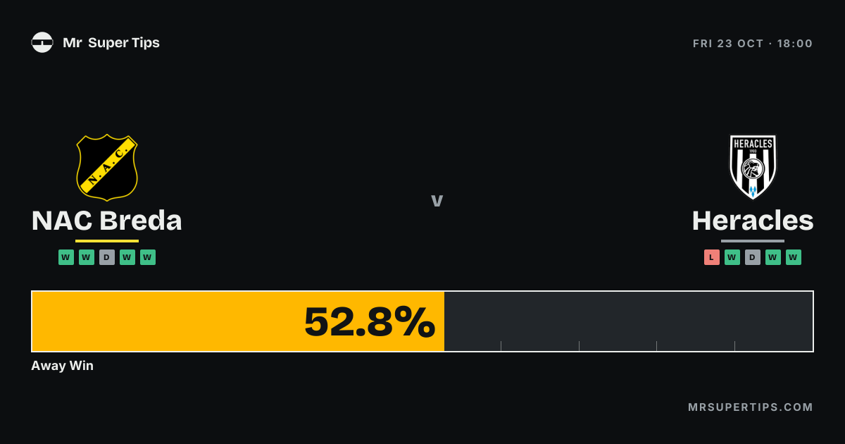 NAC Breda vs Heracles Prediction & Tips | Friday, October 23, 2026 | Mr ...