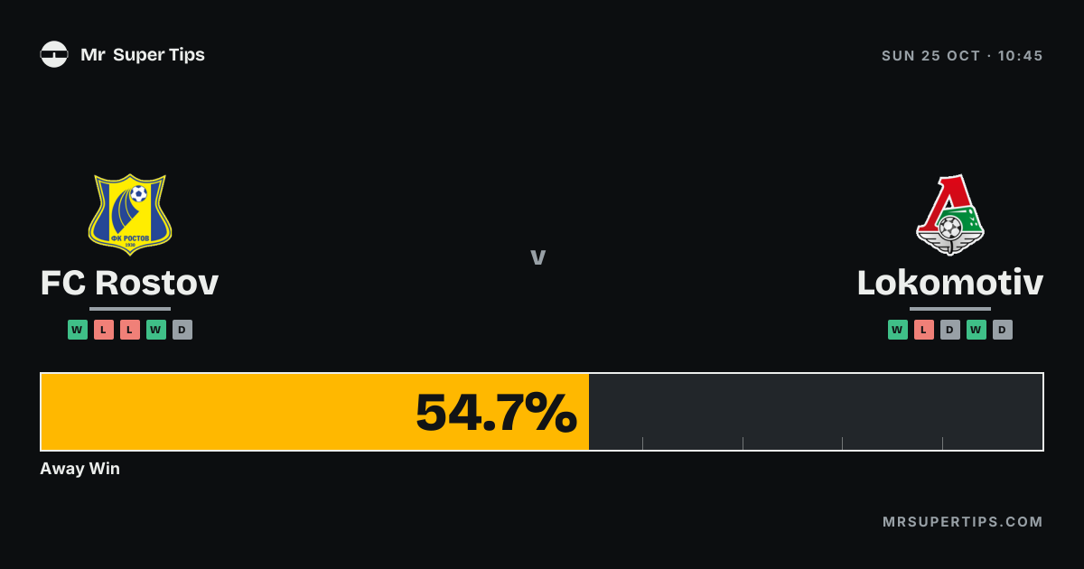 FC Rostov vs Lokomotiv Prediction & Tips | Sunday, October 25, 2026 ...
