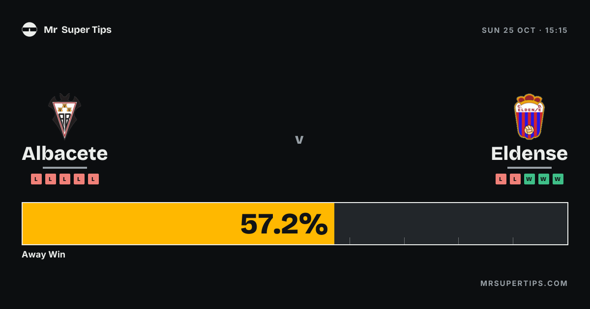 Albacete vs Eldense Prediction & Tips | Sunday, October 25, 2026 | Mr ...