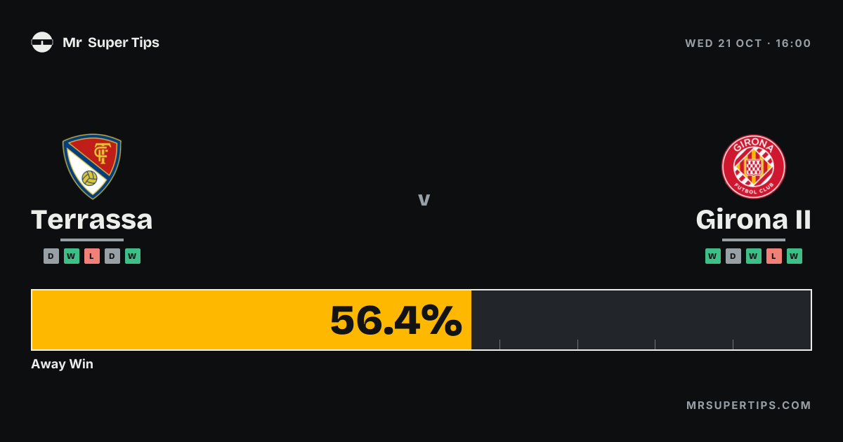 Terrassa vs Girona II Prediction & Tips | Wednesday, October 21, 2026 ...