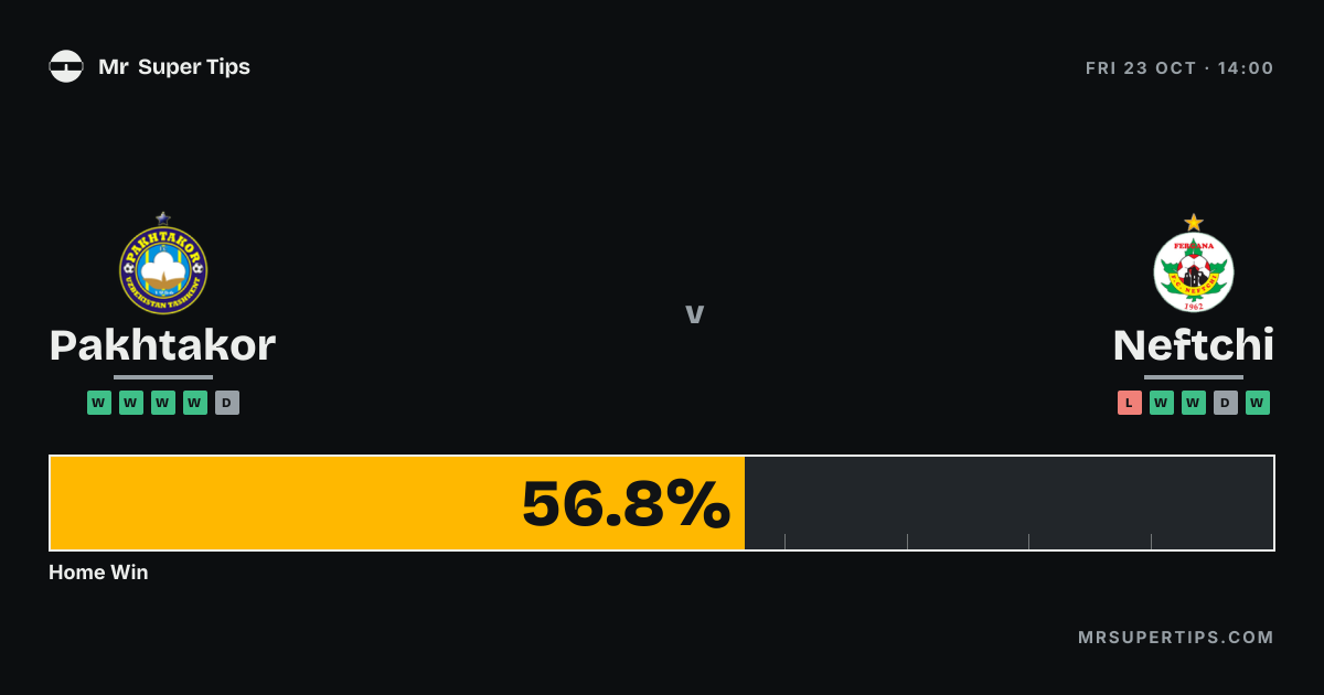 Pakhtakor vs Neftchi Prediction & Tips | Friday, October 23, 2026 | Mr ...